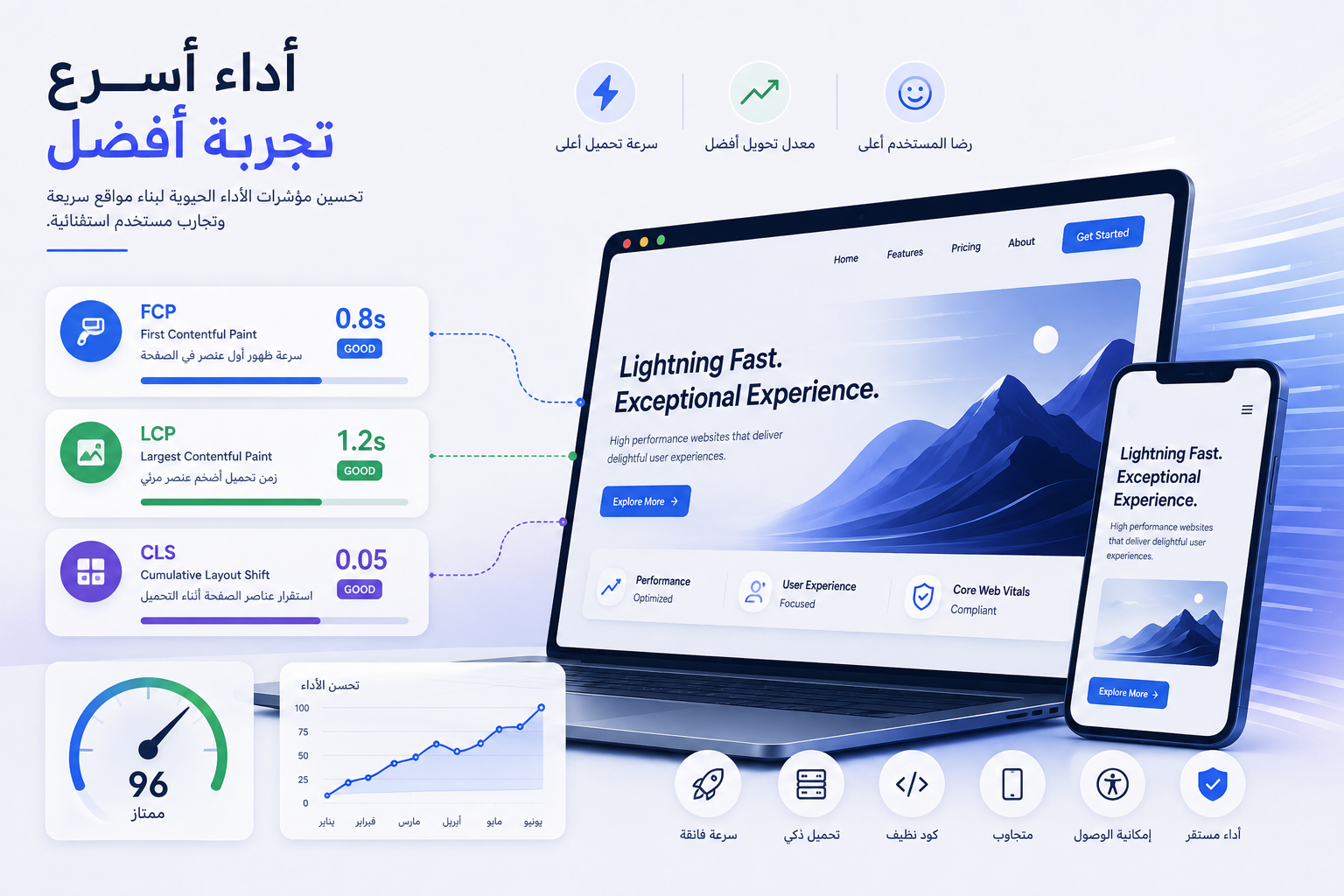 أنظمة تصميم الواجهات وتجربة المستخدم الحديثة